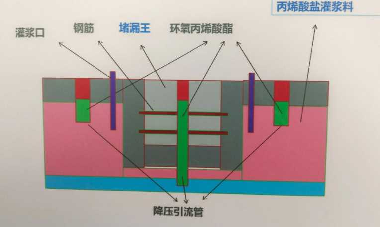 泰州高港区防水堵漏工程设计