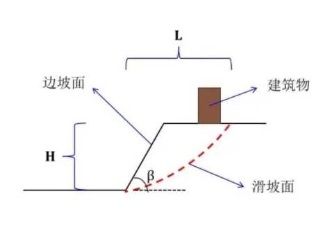 泰州高港区边坡工程设计